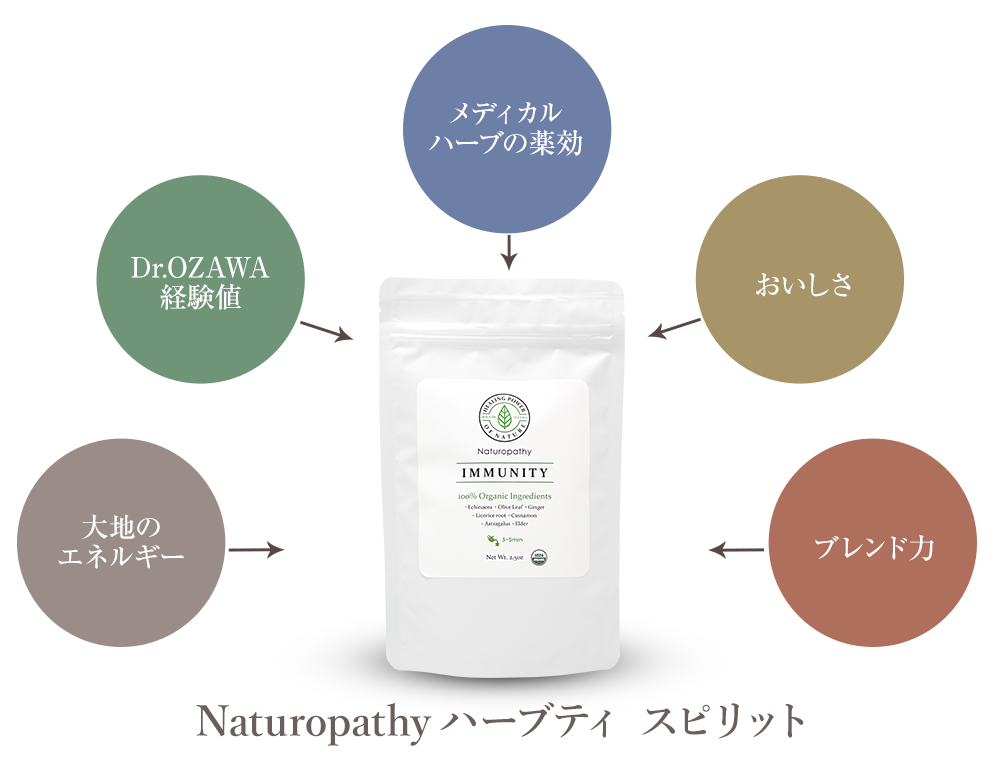 Naturopaty ハーブティ スピリット